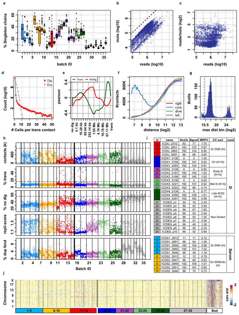 Extended Data Fig. 1