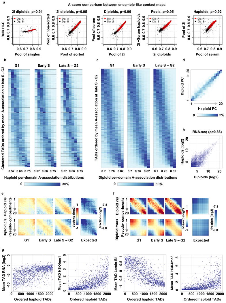 Extended Data Fig. 9