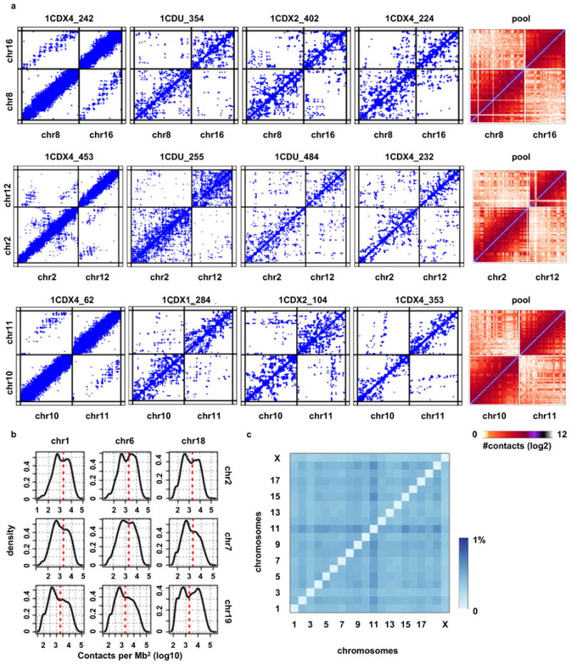 Extended Data Fig. 2