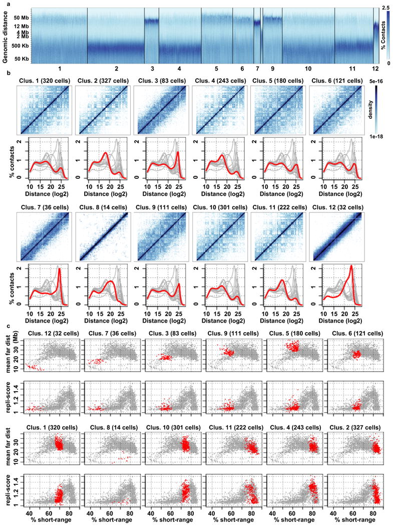 Extended Data Fig. 5