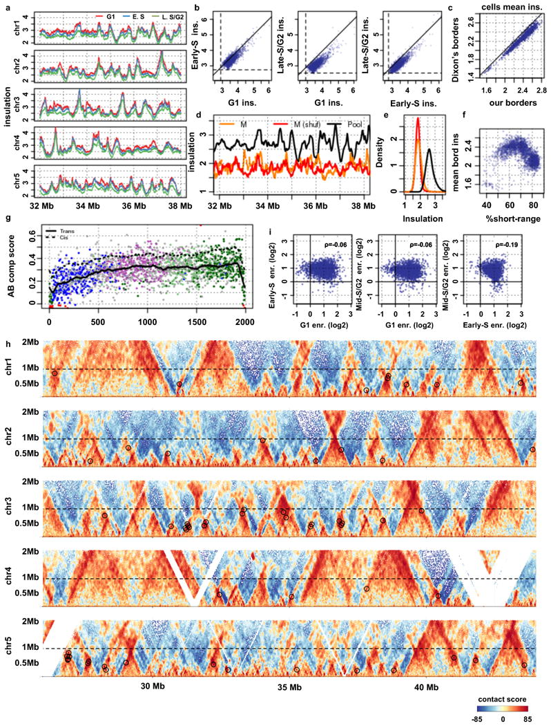 Extended Data Fig. 7