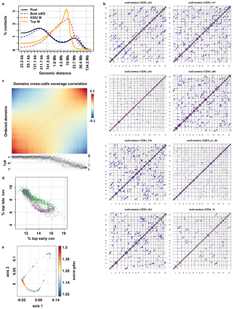 Extended Data Fig. 4