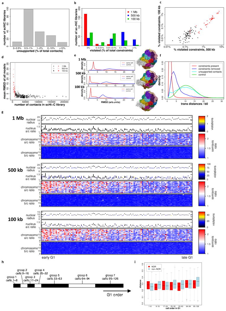 Extended Data Fig. 10