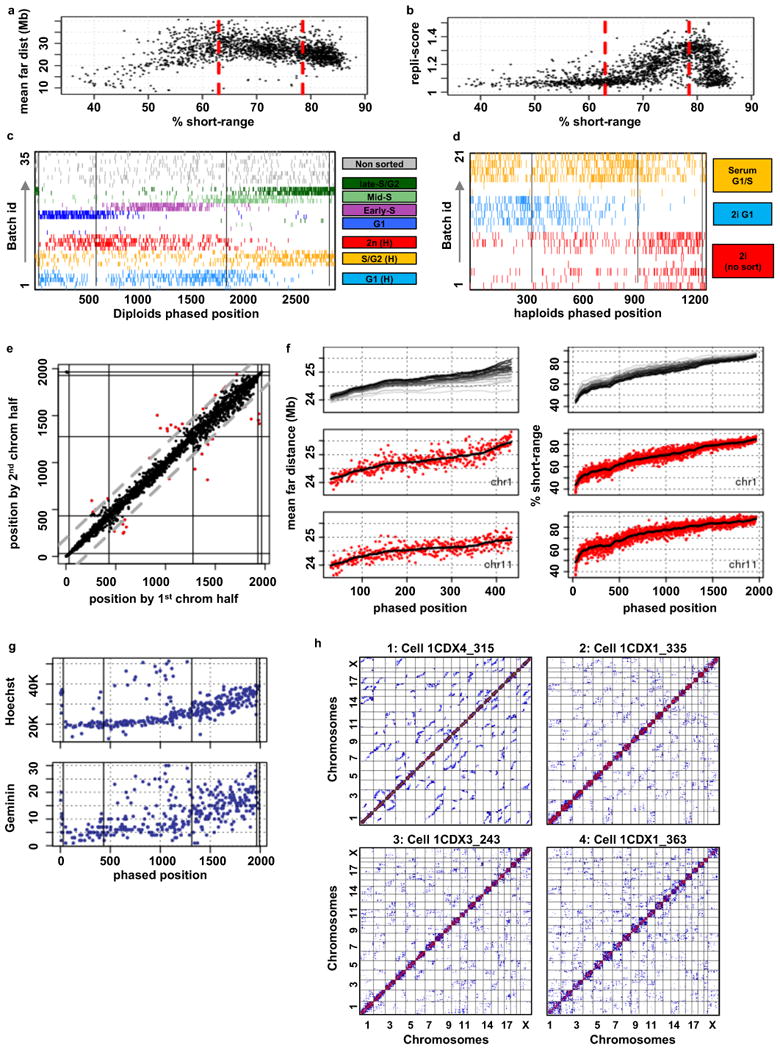 Extended Data Fig. 6