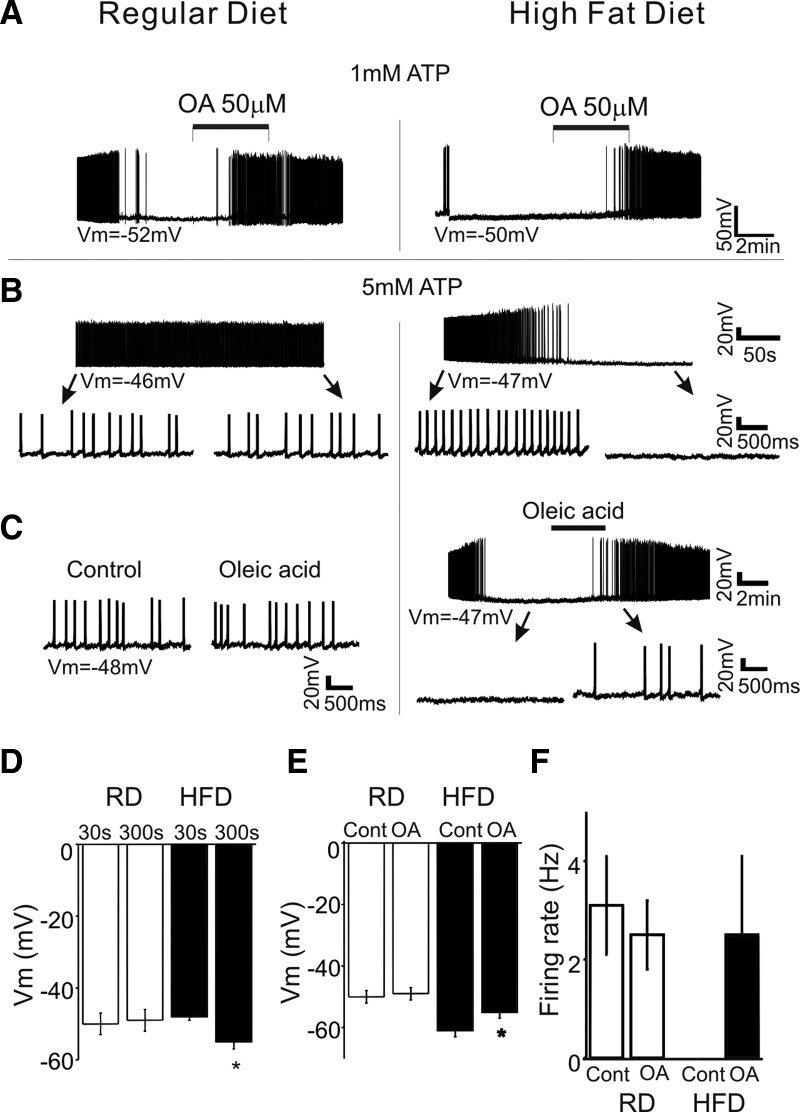 FIG. 6.