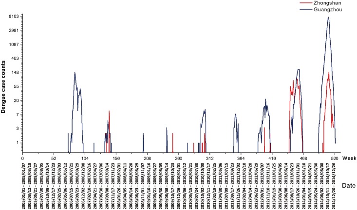 Fig 2