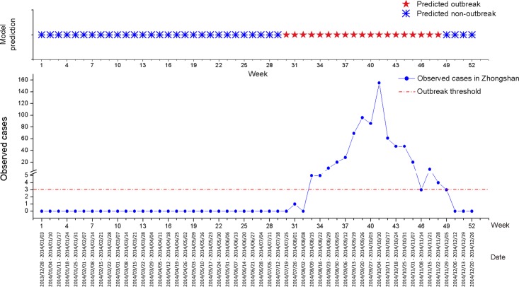 Fig 6