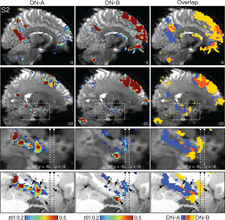 Figure 3: