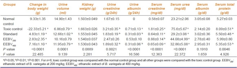 graphic file with name IJPharm-43-200-g001.jpg