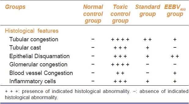 graphic file with name IJPharm-43-200-g002.jpg