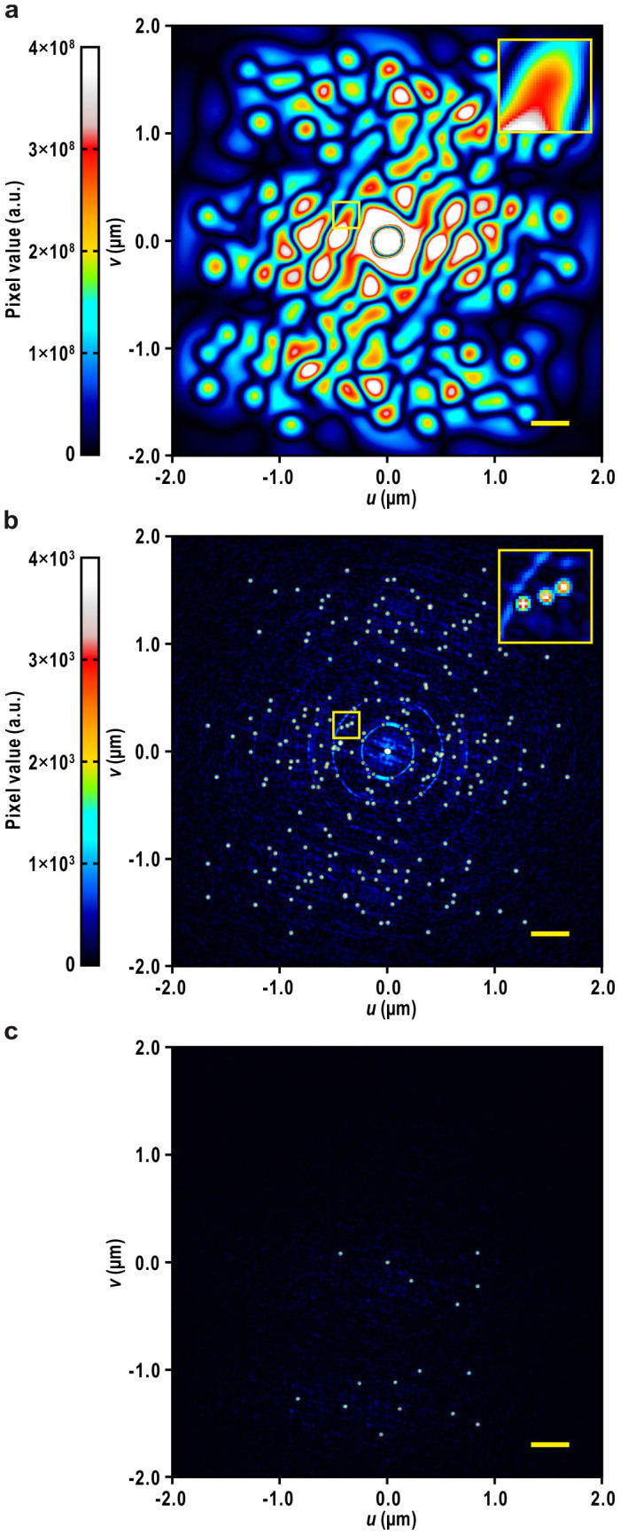 Figure 4