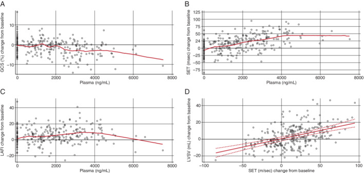 EJHF-1933-FIG-0002-c