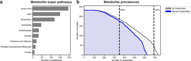 Extended Data Fig. 1