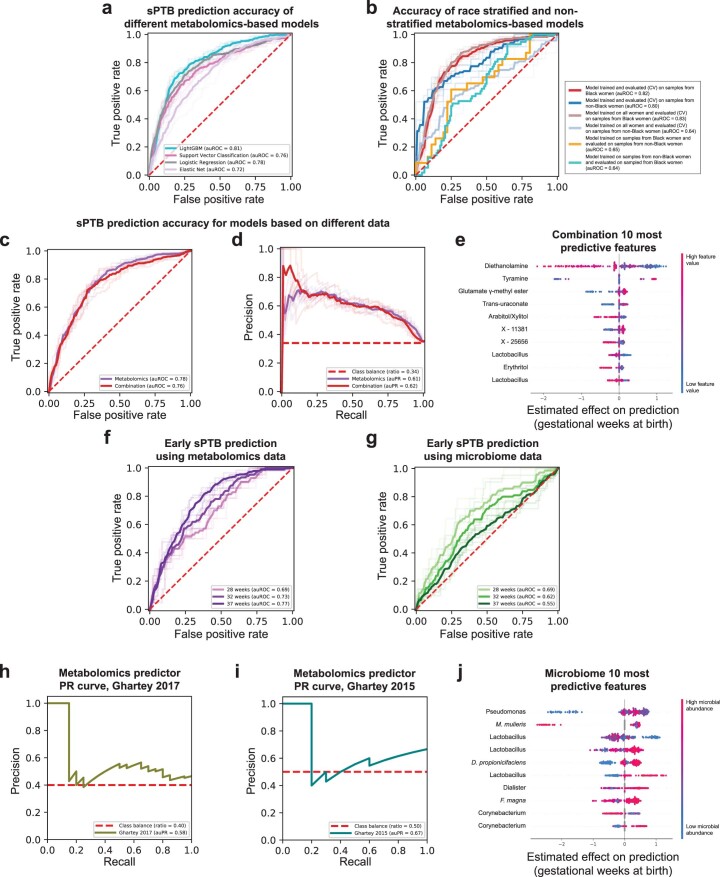 Extended Data Fig. 8