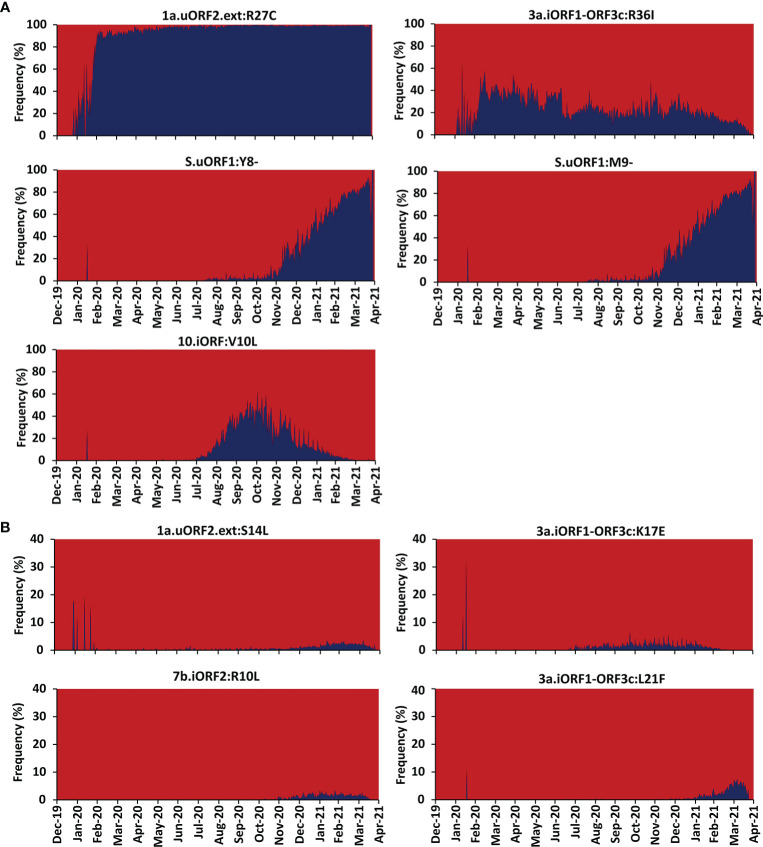 Figure 4