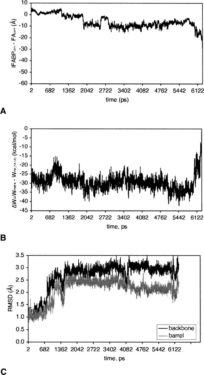 Figure 9.