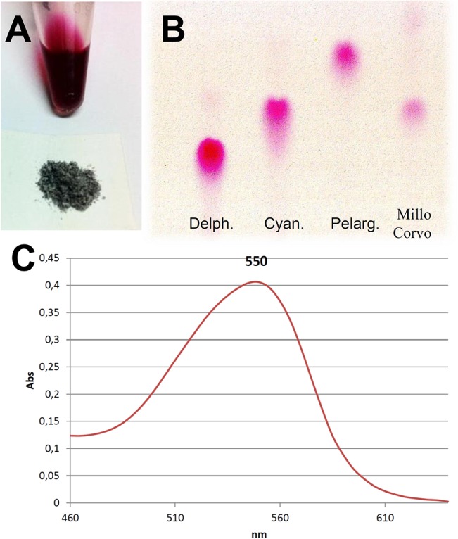 Fig 2