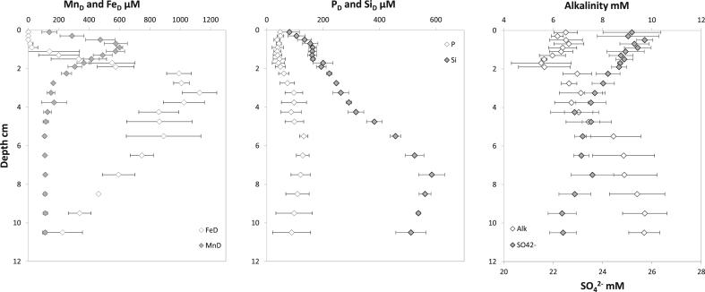 Fig. 7