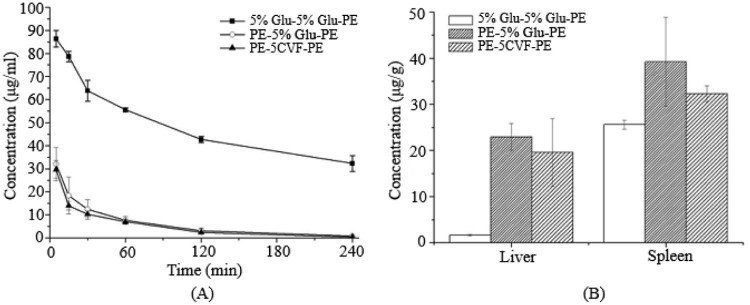 Fig. 6