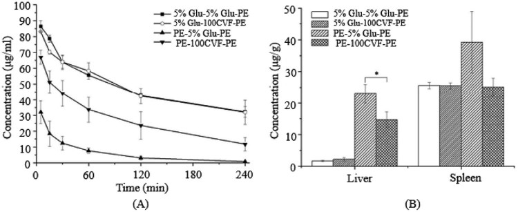 Fig. 4