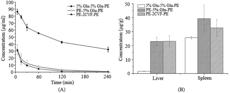 Fig. 5