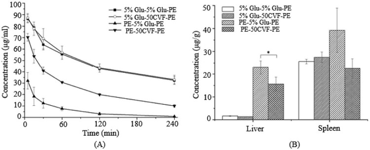 Fig. 3