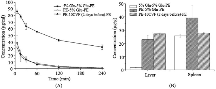 Fig. 8