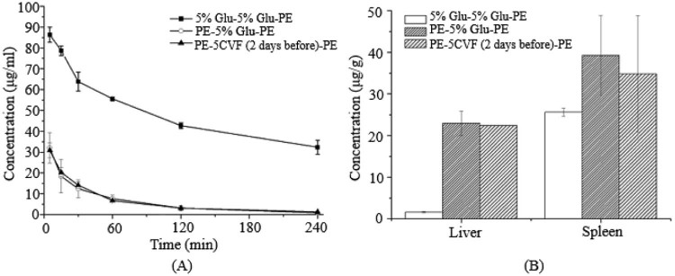 Fig. 7