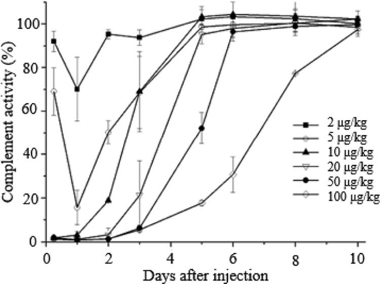 Fig. 1