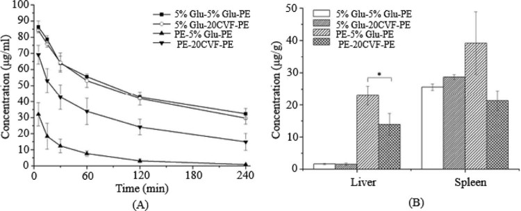 Fig. 2