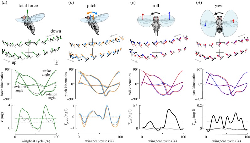 Figure 3.