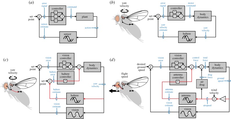 Figure 4.