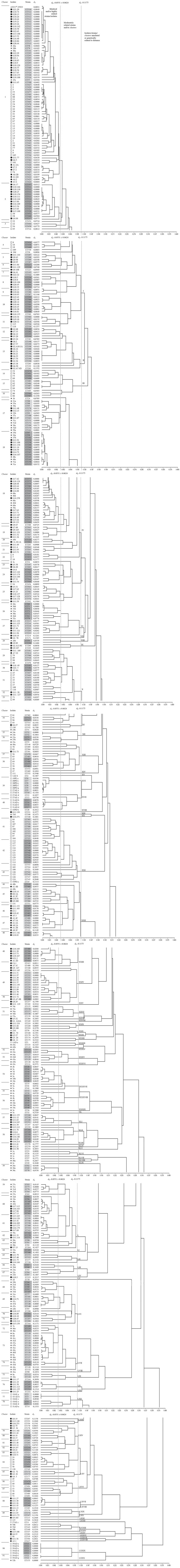 Supplemental Figure 1