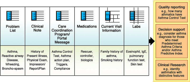 FIG 2.