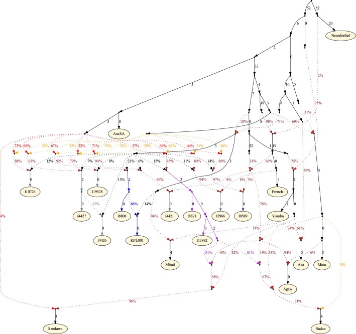 Extended Data Fig. 8