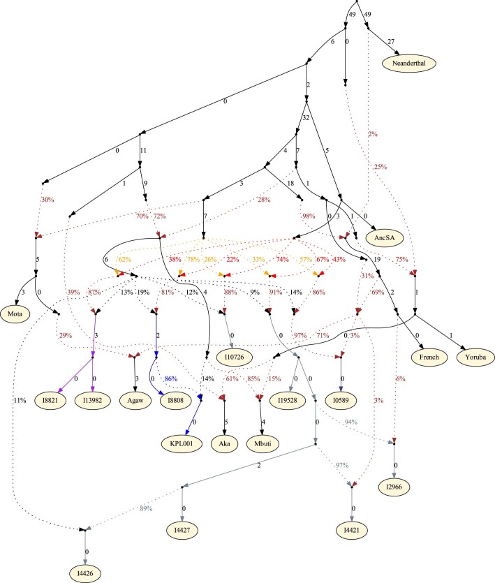 Extended Data Fig. 6