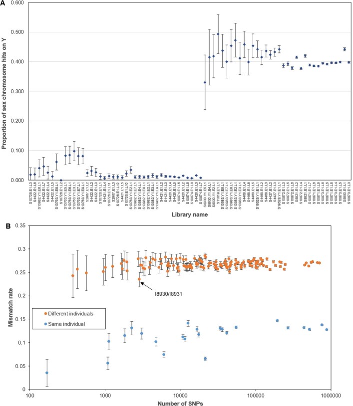 Extended Data Fig. 1