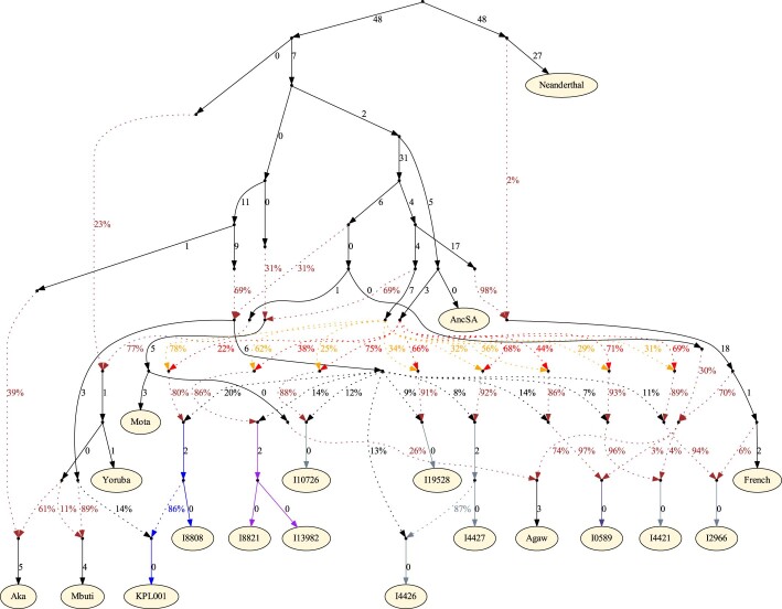 Extended Data Fig. 3