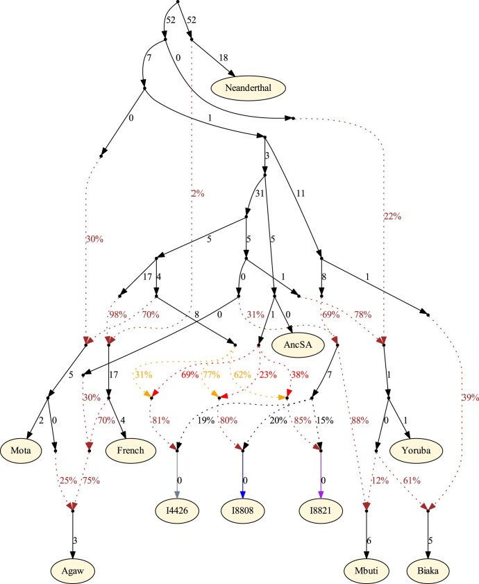 Extended Data Fig. 2