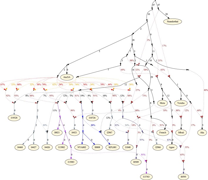 Extended Data Fig. 4