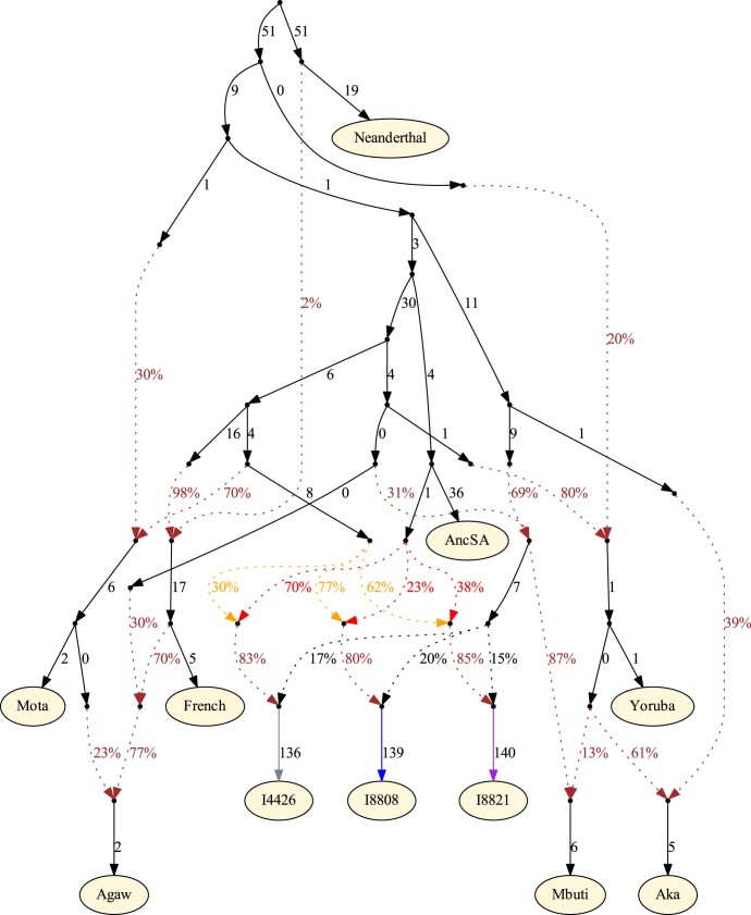 Extended Data Fig. 5