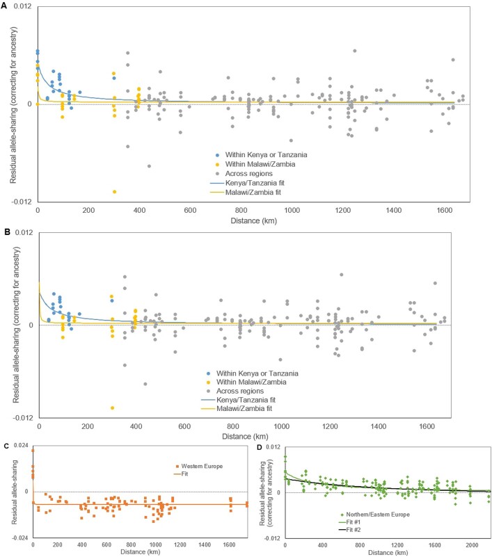 Extended Data Fig. 7