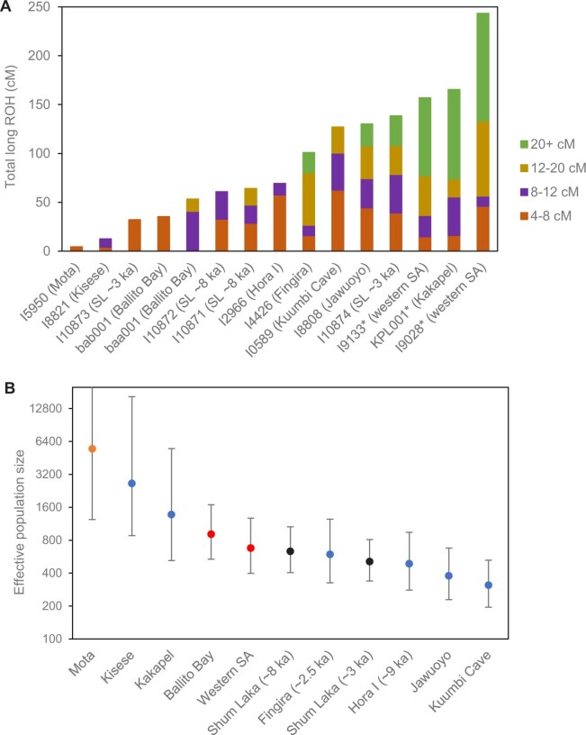 Extended Data Fig. 9