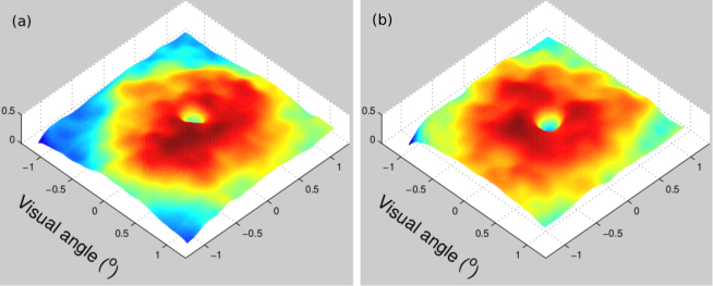 Fig. 4