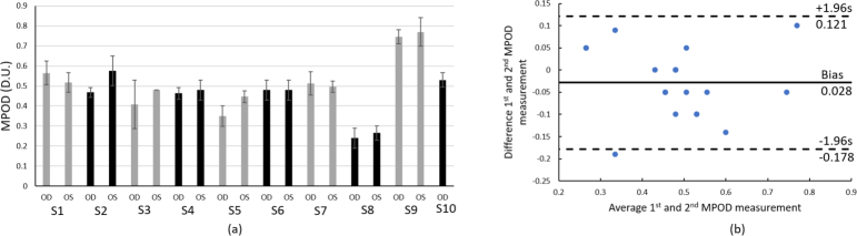 Fig. 7