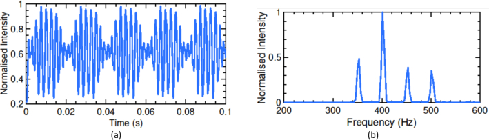 Fig. 2