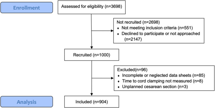 FIGURE 1