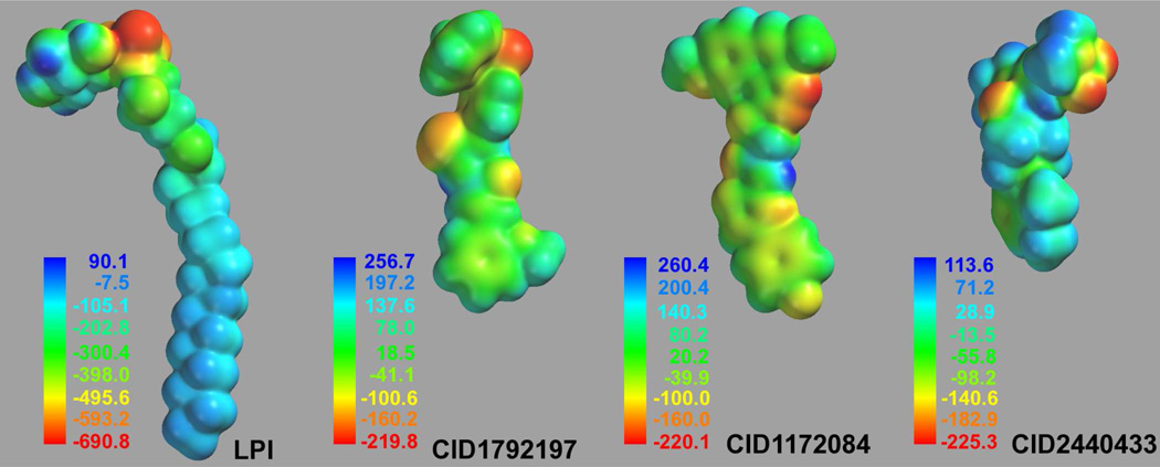 Figure 5