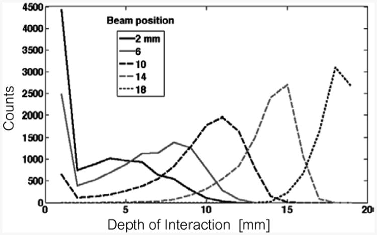 Fig. 23