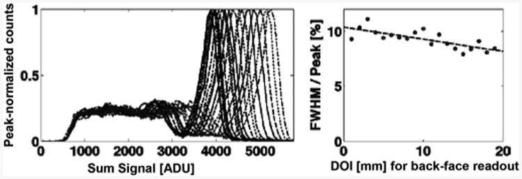 Fig. 28